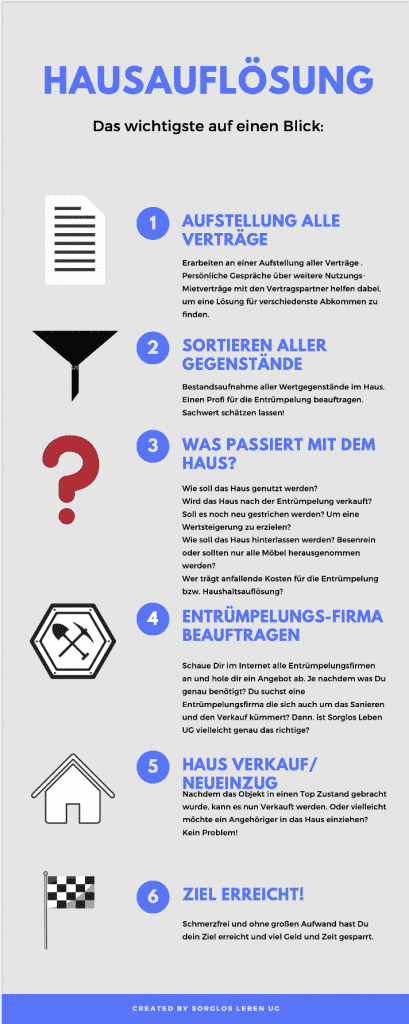 Entrumpelung Sorglos Fairmieten